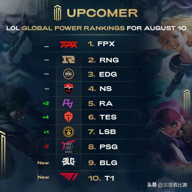 甚至三号位 甚至三号位